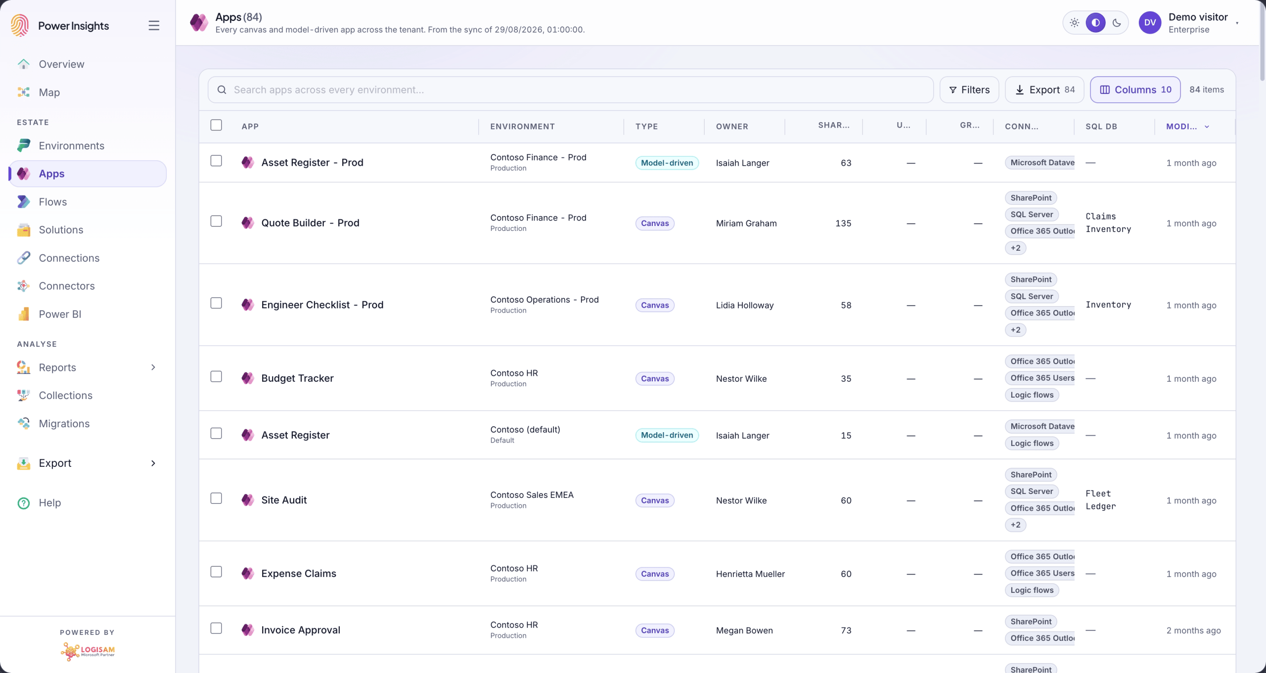 Power Insights listing every Power App in a tenant with its owner and connectors