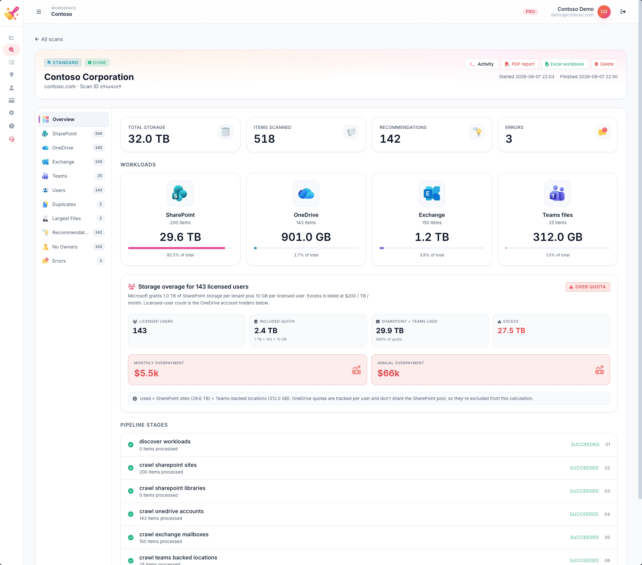 TSO scan overview with headline reclaim number, per-workload tiles and storage-overage card