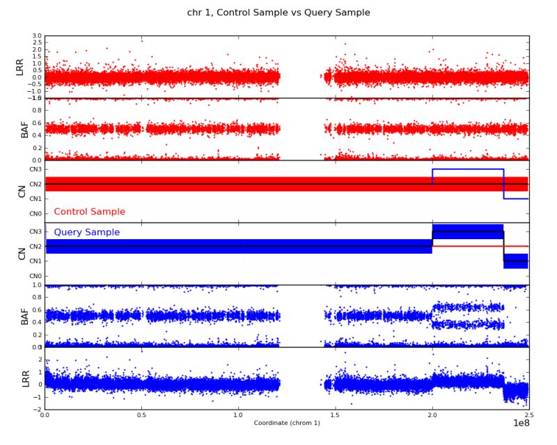 Github Gaow Cnv Gene Mapping Develop Methods That Leverage Copy - Gradient Illustration Collection - Ultra HD Quality