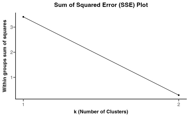 Clustered Dotplot Clustered Dotplot Sccustomize - Geometric Illustration Collection - Retina Quality