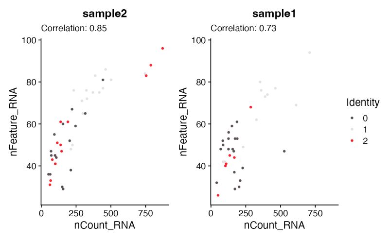Customize Featureplot Featureplot Sccustom Sccustomize - Download Perfect Minimal Image | 4K