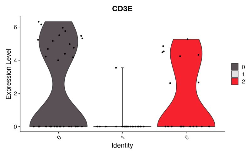 Customize Featureplot Featureplot Sccustom Sccustomize - Premium Sunset Illustration Gallery - High Resolution