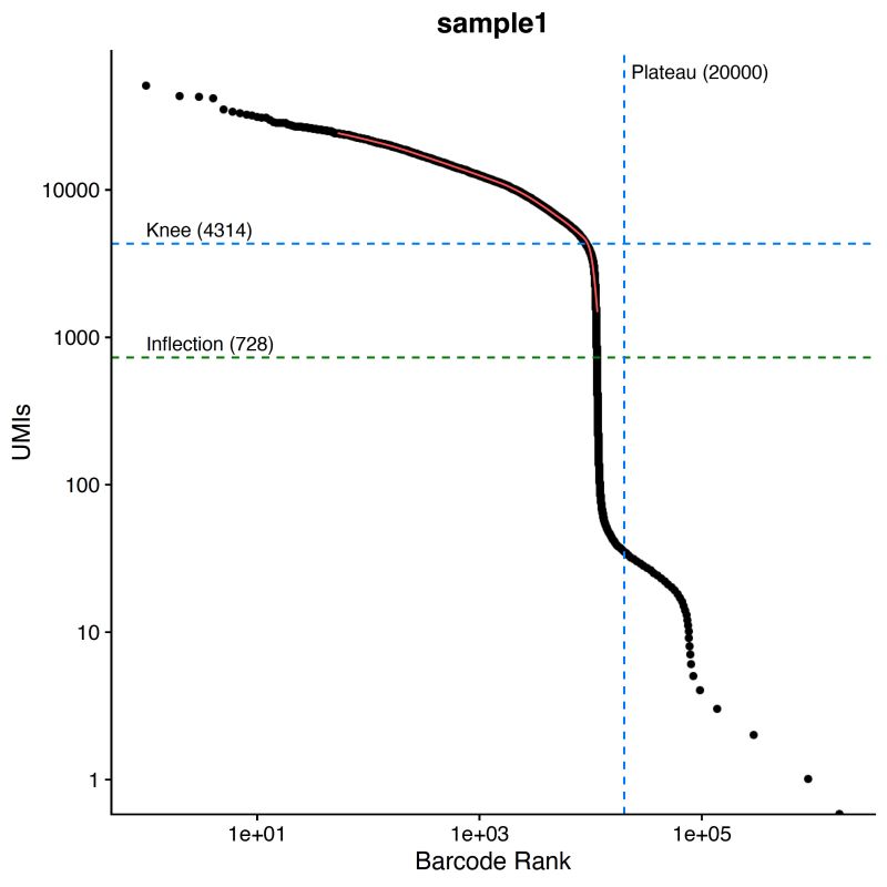 Plotting 3 Sequencing Qc Plots Analysis Sccustomize - Download High Quality Space Art | 4K
