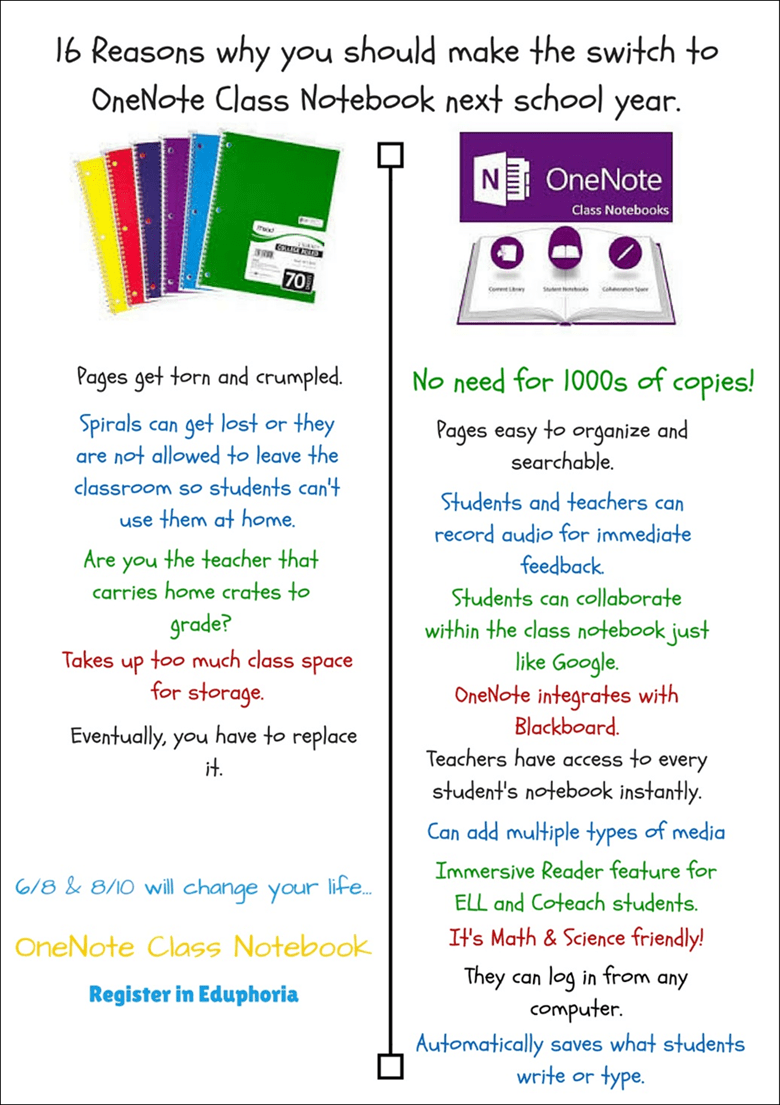 Great Example Of OneNote Class Notebooks In A School 