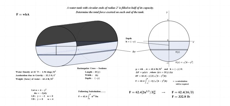 Fluid Force Samuelson Mathxp - Colorful Photos - Creative Full HD Collection