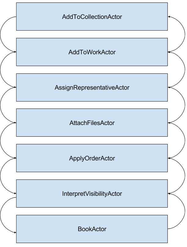 Samvera Community Github - Stunning Light Texture - 8K