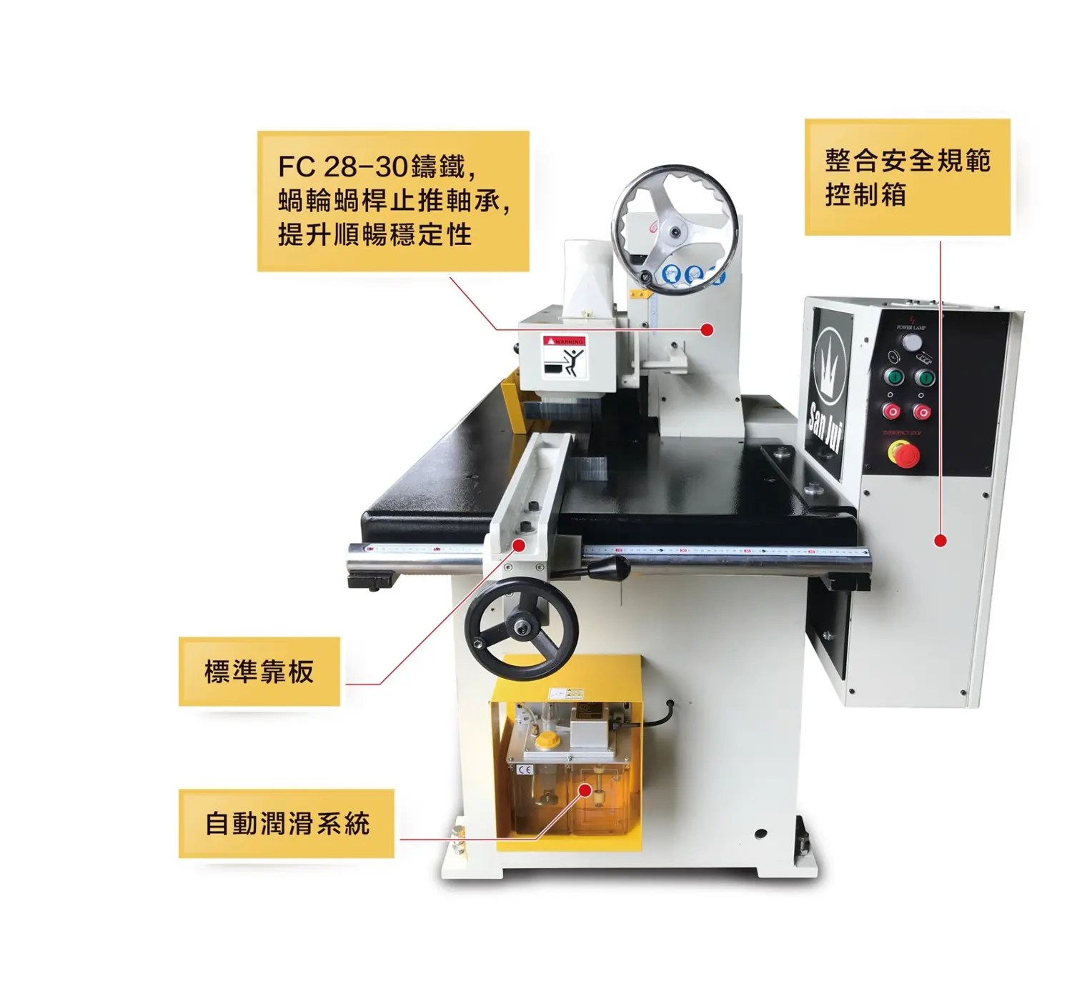 Compact Machine Features 2
