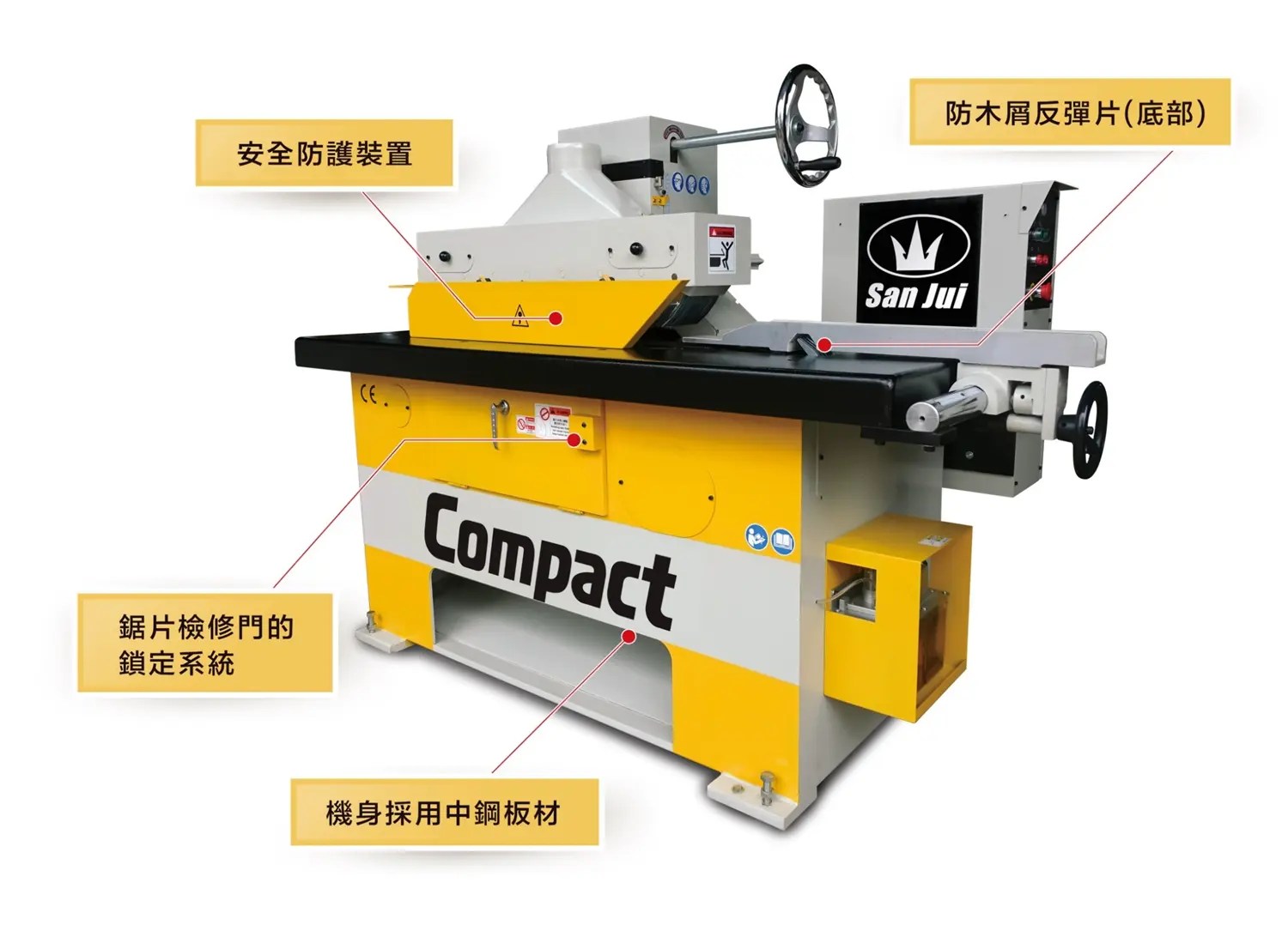 Compact Machine Features