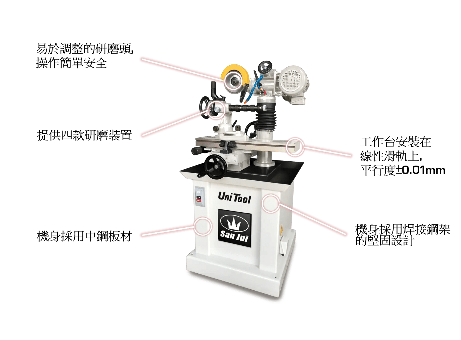 Machine Features