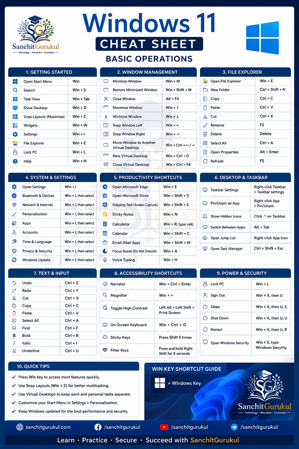 Windows 11 Basic Cheat Sheet