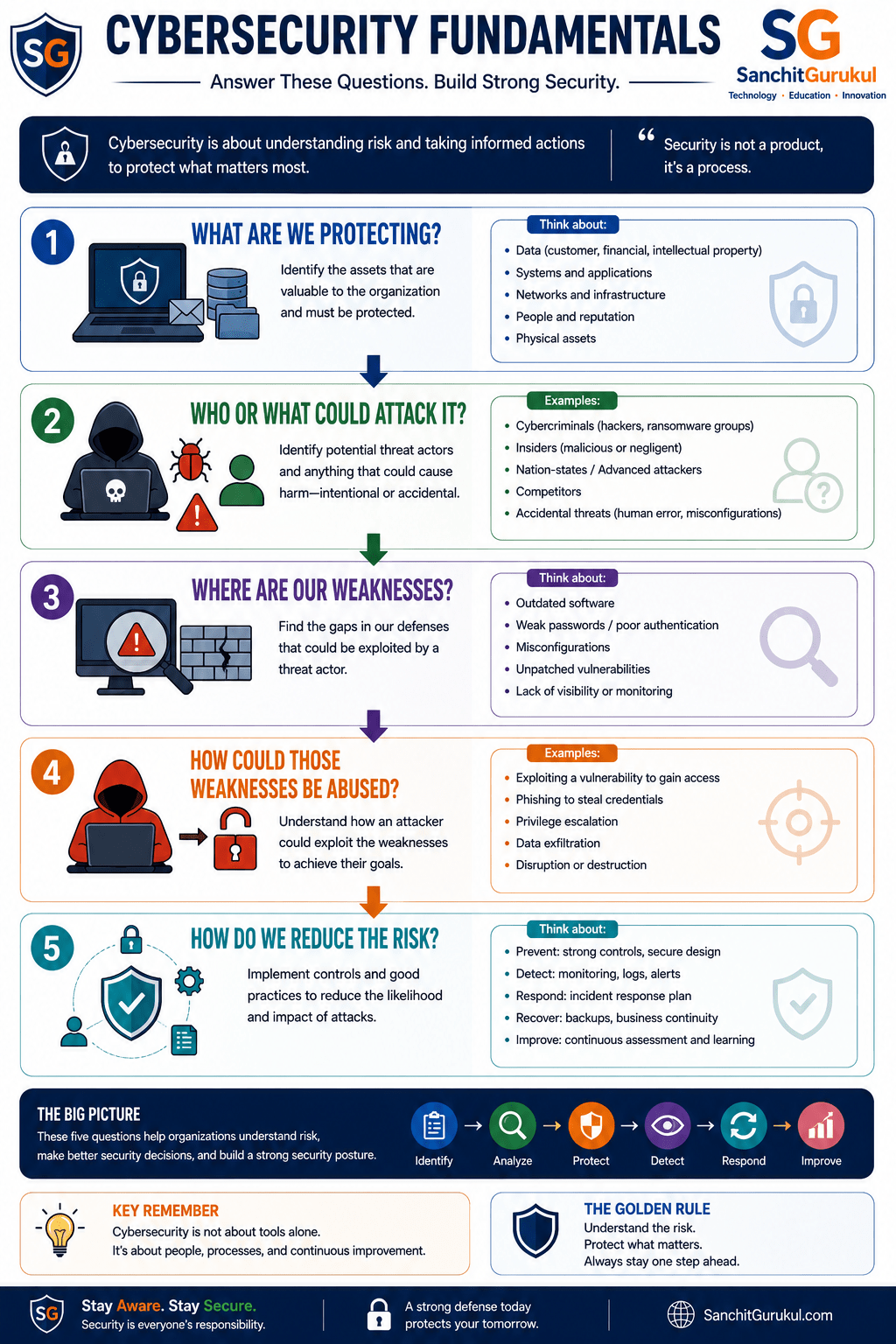 Evolution of Cyber Threats — From Computer Viruses to AI-Powered Attacks