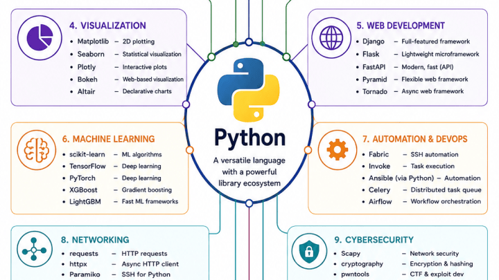 python lib