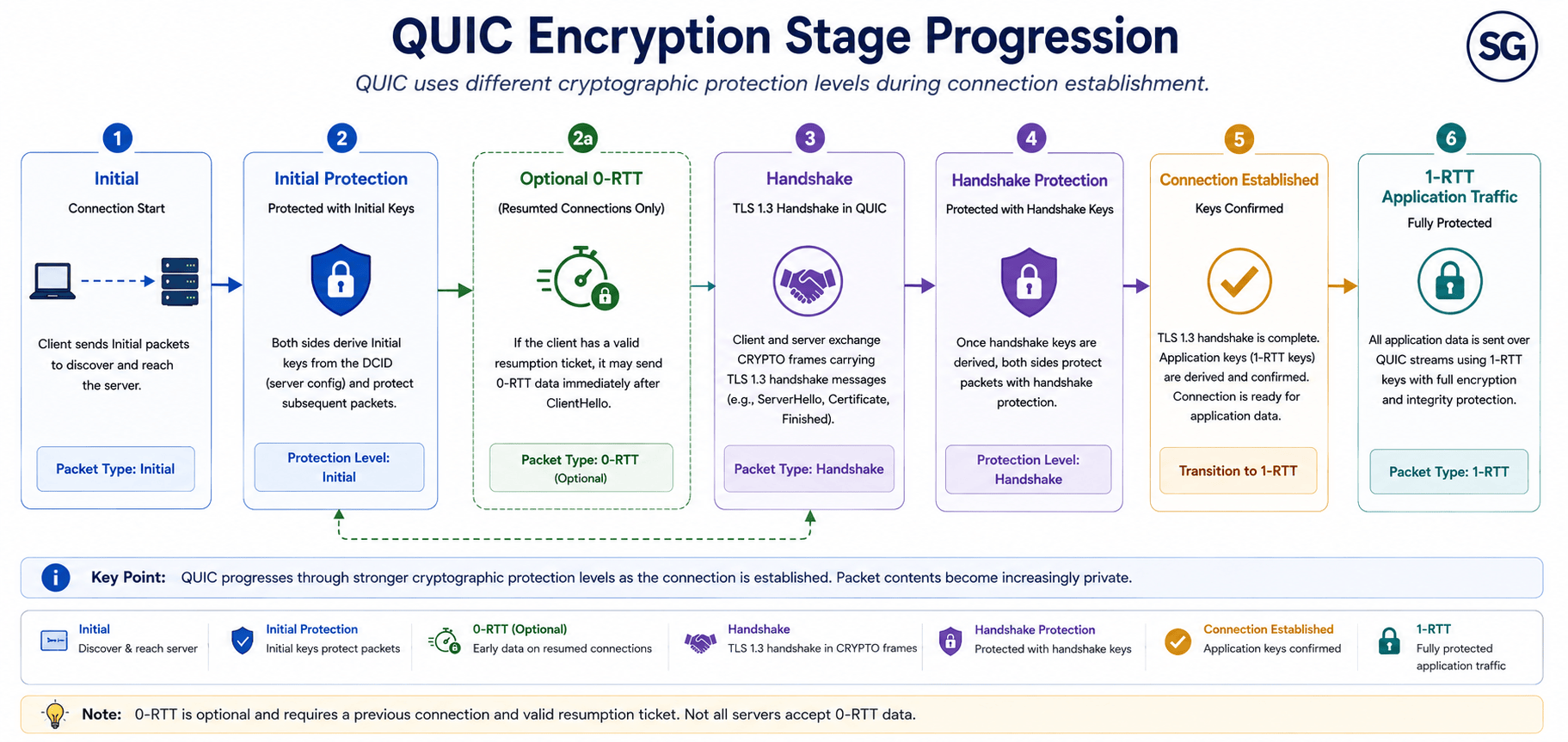 quic ency