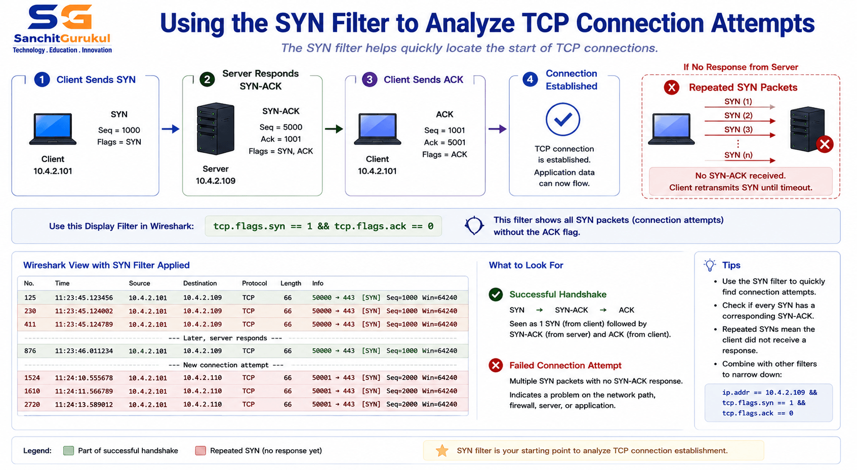 syn filter wire