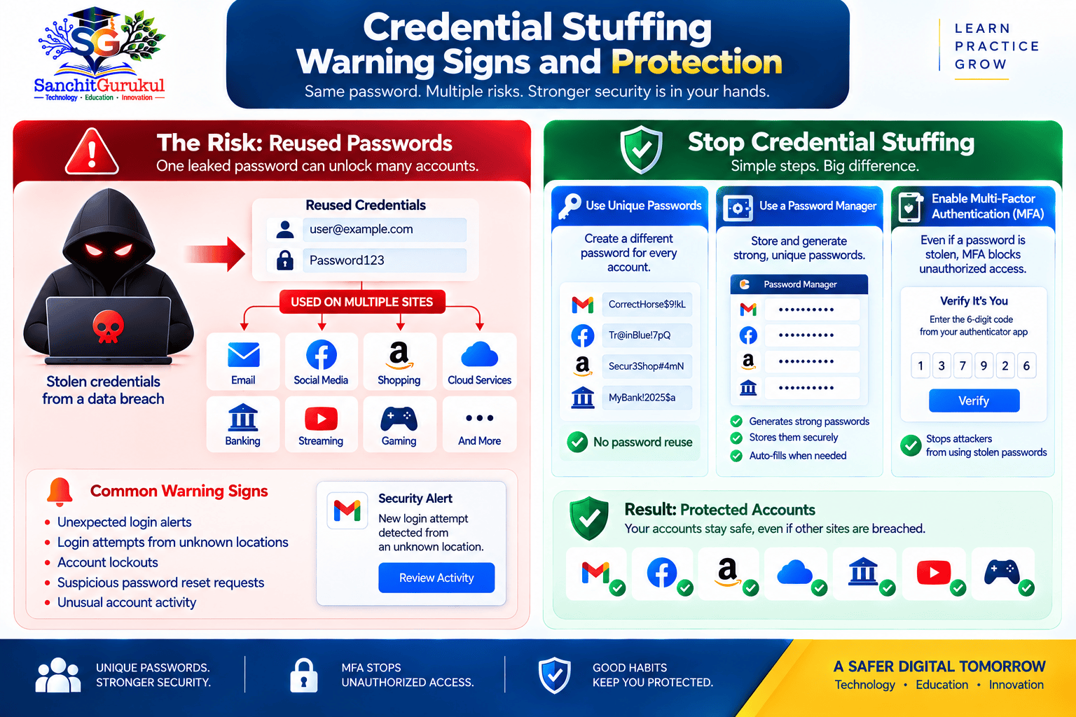 Credential Stuffing Warning Signs and Protection