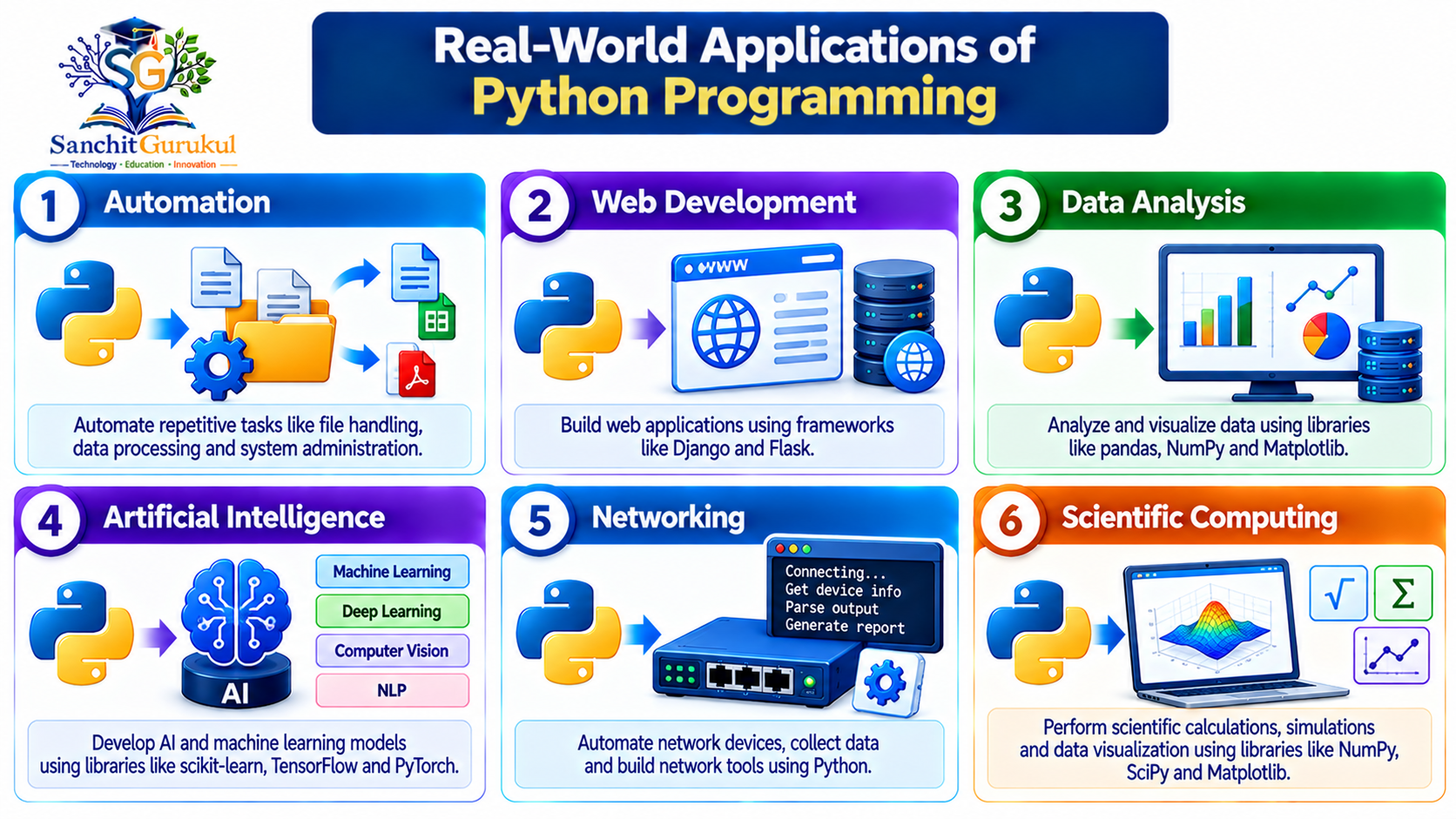 Python Applications Infographic