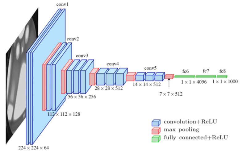 Sandesh S Machine Learning Journal Blog Related To Machine Learning - Download Classic Vintage Image | Ultra HD