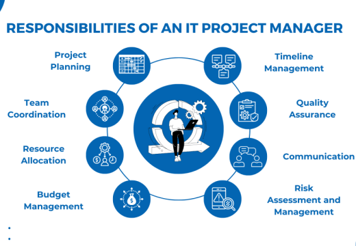 Project Management1