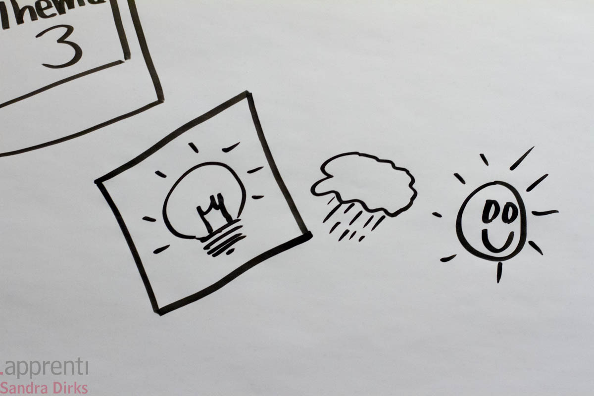 Bilderrahmen Polaroid Corporation Digital Photo Frame Zeichnen Andere Png Herunterladen 1600 1600 Kostenlos Transparent Bilderrahmen Png Herunterladen