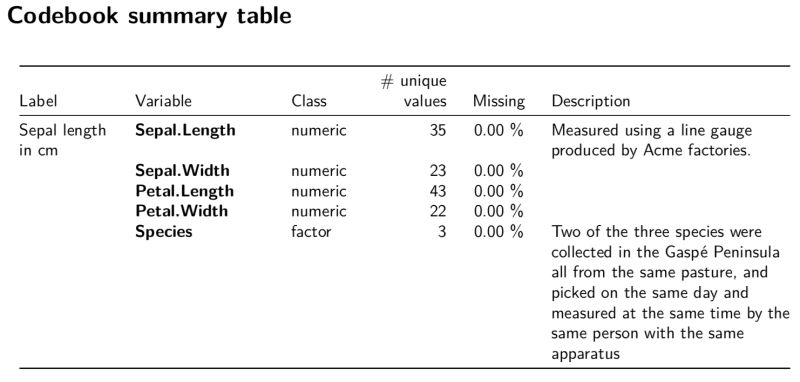 Generating Codebooks In R R Bloggers - Nature Image Collection - Retina Quality