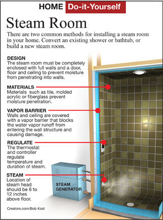 Build Your Own Steam Room at Home - The San Fernando Valley Sun