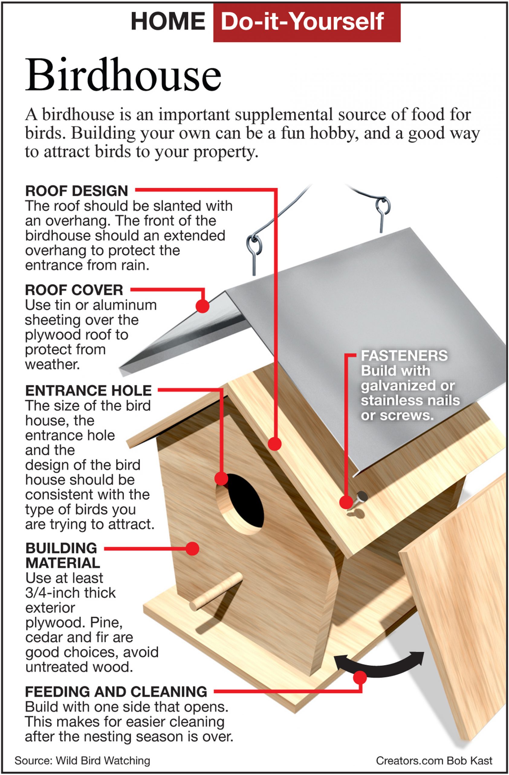 How to Build a Simple Birdhouse - The San Fernando Valley Sun
