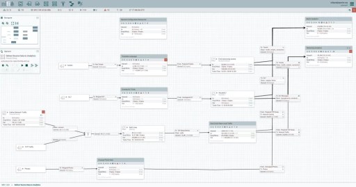 Apache NiFi flow