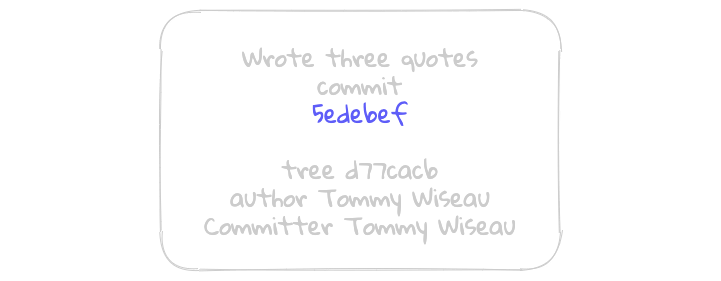 What S Inside A Git Commit Sanjay Narayana - Download Artistic Ocean Photo | High Resolution