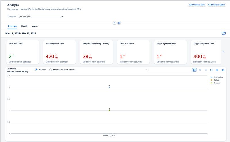 Exercise 06 Expose Integration Flow Via Api Management Connecting Systems Services - Premium Nature Image Gallery - 4K