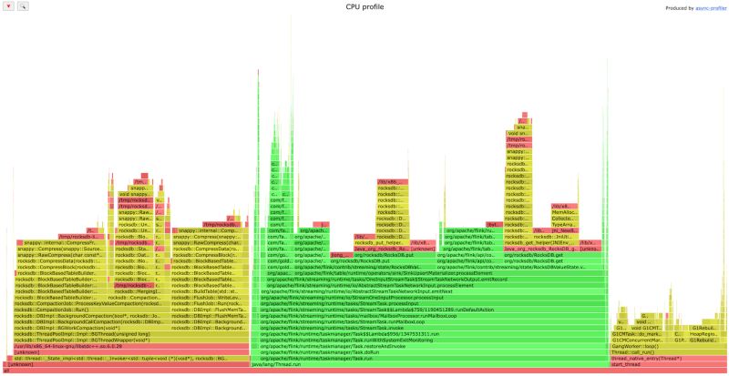 Profiler Apache Flink - Minimal Wallpapers - Professional HD Collection