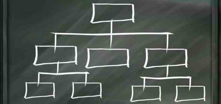 SAP4TECH SITEMAP e1472659995713