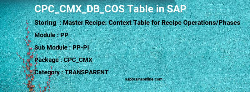 Sap Abap Table Rc27m Material Master View For Routings Sap Datasheet The Best Online Sap Object Repository Assign the classification in master recipe and add alternate resources T Code. Sap Abap Table Rc27m Material Master View For Routings Sap Datasheet The Best Online Sap Object Repository One of the criteria for recipe selection you can determine is the deletion flag set in the recipe header.