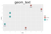 Ggplot2 Quick Reference Geom Vline Software And Programmer - HD Gradient Photos for Desktop