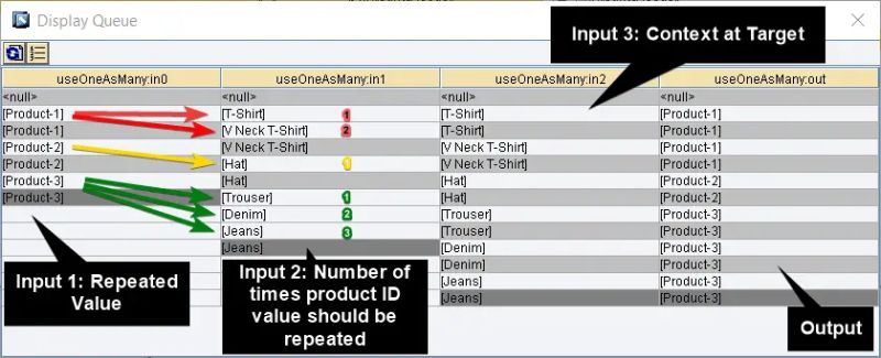 Use Of Useoneasmany Node Function With Examples Cpi Pi Po Sap - HD Dark Photos for Desktop