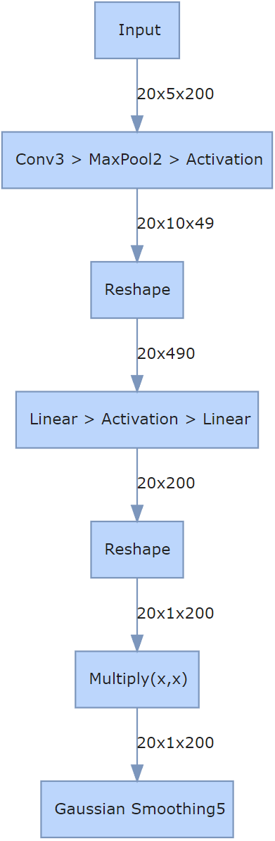 Estimators Sapsan Wiki - Download Creative Abstract Design | Ultra HD