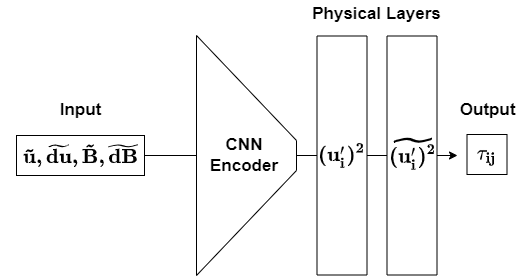 Estimators Sapsan Wiki - Landscape Picture Collection - 4K Quality