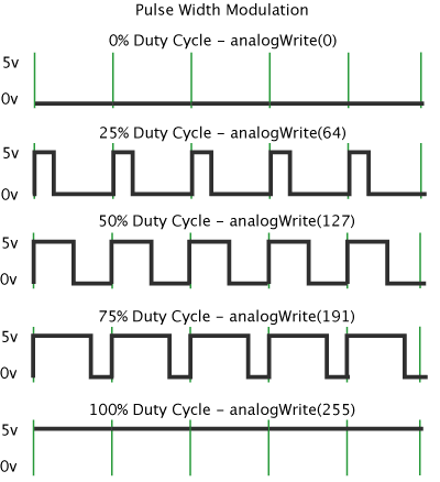 pwm dengan arduino