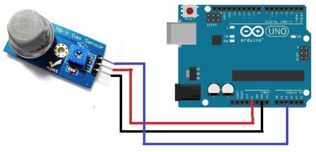 arduino dan sensor gas-asap MQ-2