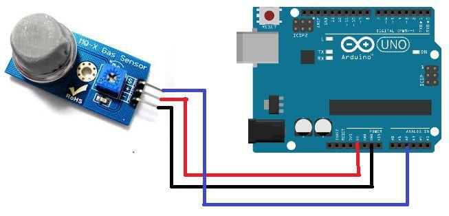 arduino dan sensor gas-asap MQ-2