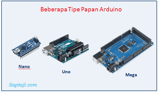 Setup() hanya di panggil satu kali ketika program pertama kali dijalankan. Belajar Arduino Untuk Pemula Saptaji Com