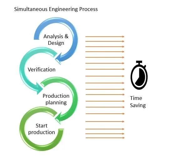 Sap Plm Go Video Tutorials - 4K Nature Textures for Desktop