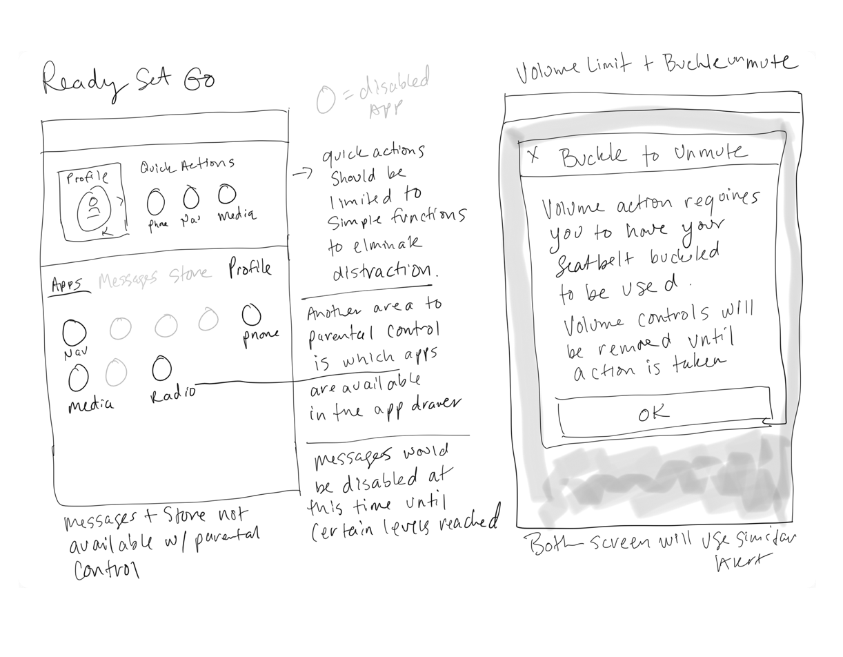Early Sketches of Permissions