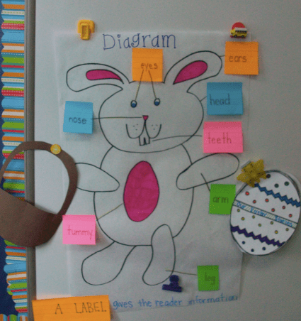 Easter isn't complete without one of these classic, delicious chocolate bunnies! Easter Stories Using The Writing Process Sarah S Teaching Snippets