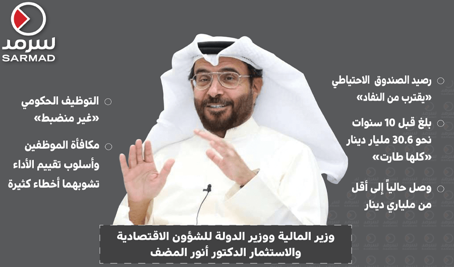 إنفوجراف سرمد .. وزير المالية.. رصيد الصندوق الاحتياطي يقترب من النفاد