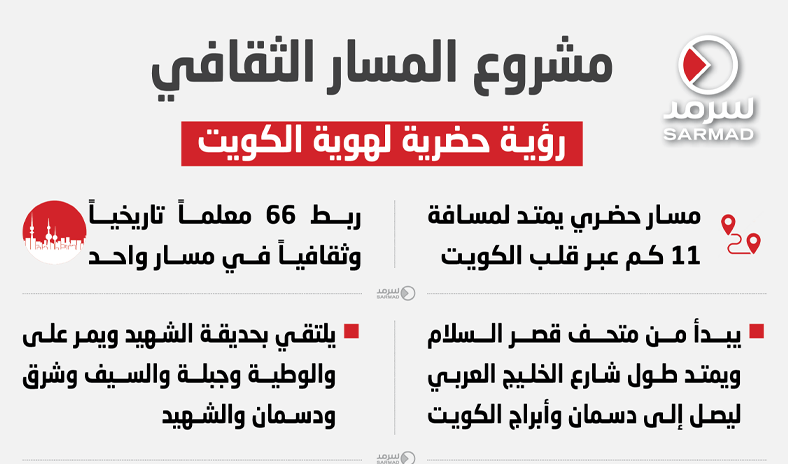 إنفوجراف سرمد .. مشروع المسار الثقافي.. رؤية حضرية لهوية الكويت