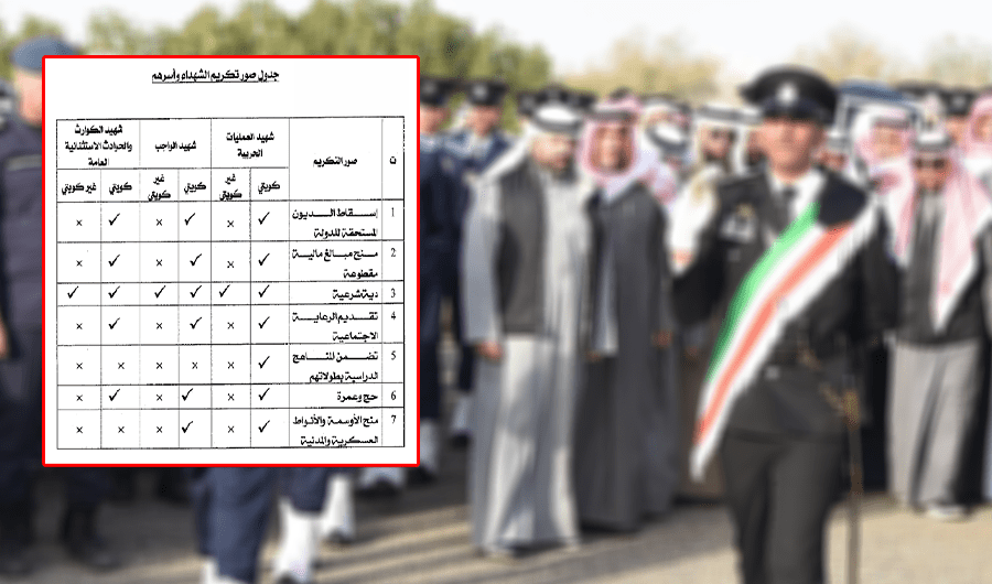 تكريم شهداء العمليات الحربية والواجب والكوارث الطبيعية.. وإسقاط ديونهم