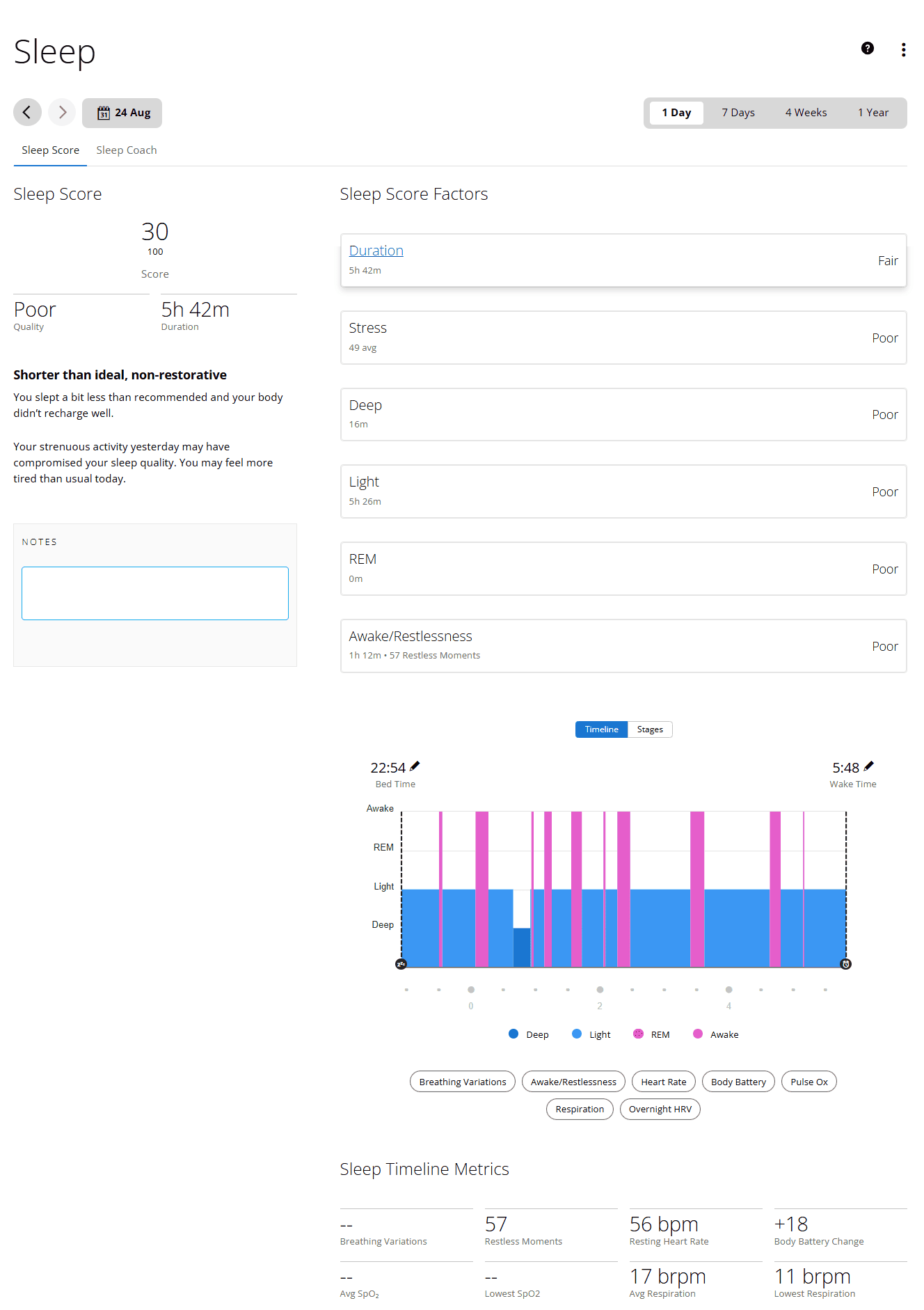 Screenshot of a sleep assessment report showing a poor sleep score of 30 out of 100, with details on sleep duration, stress levels, and sleep stages including light, deep, and REM sleep.