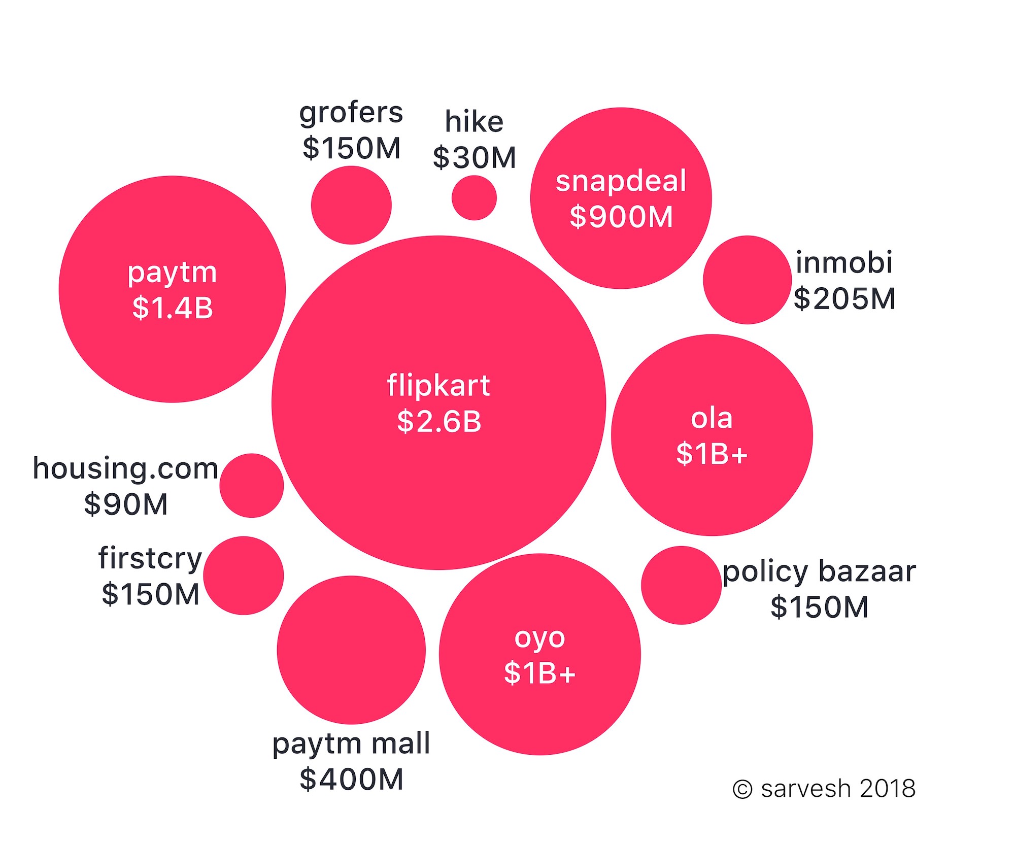 Read more about the article The $8 Billion Bet