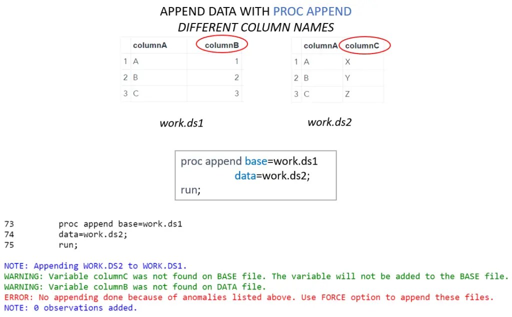 How to append data sets in sas