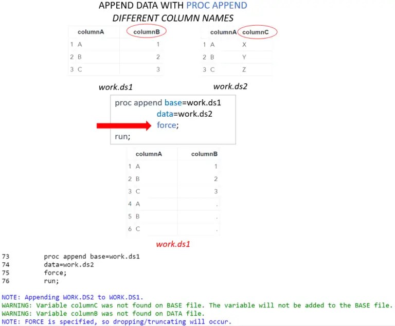 How to append data sets in sas